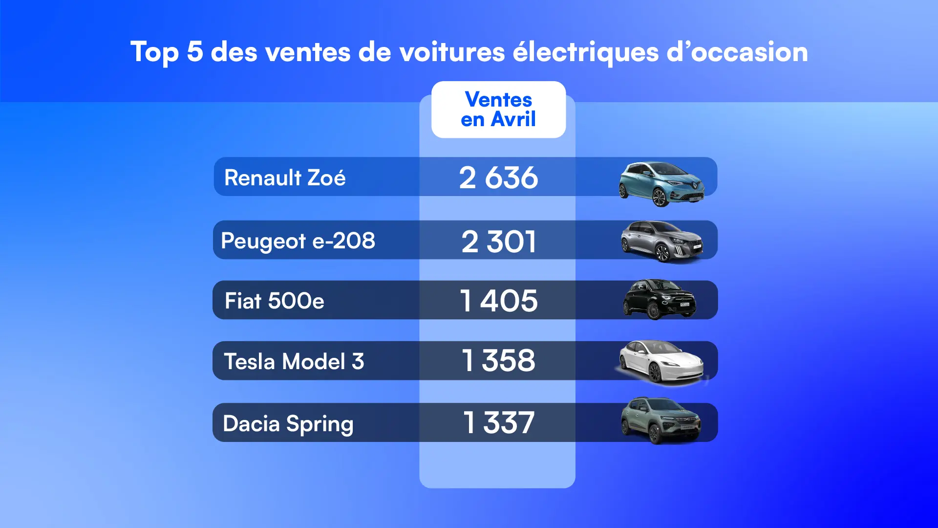 Electric-car sales ranking infographic