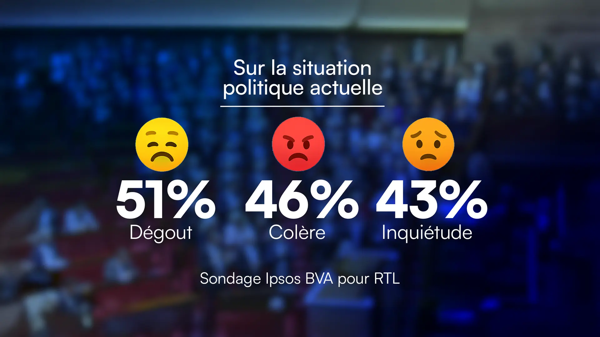 Public-opinion poll infographic