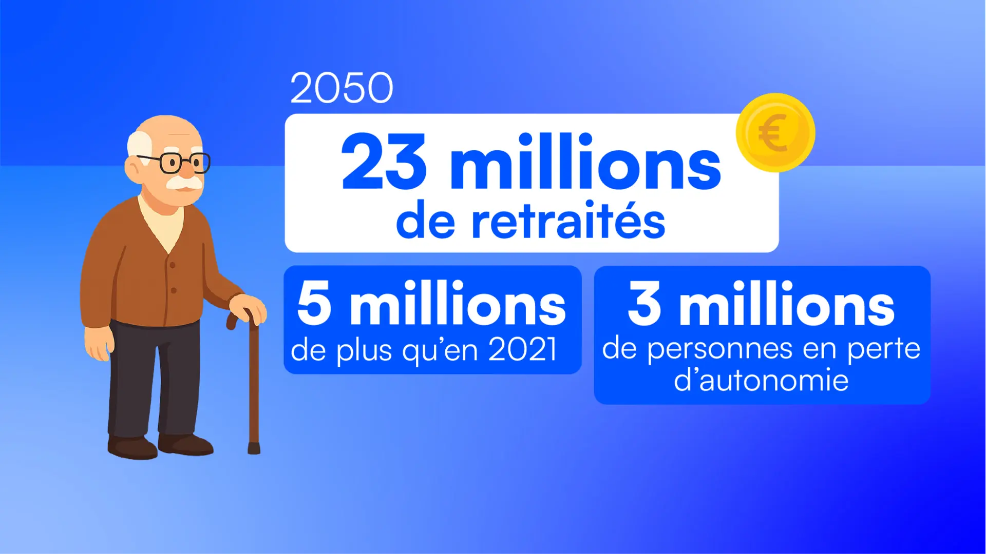 Illustrated retirement data infographic