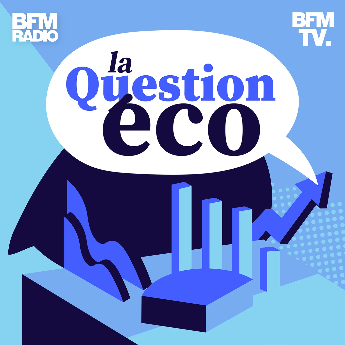 La Question éco